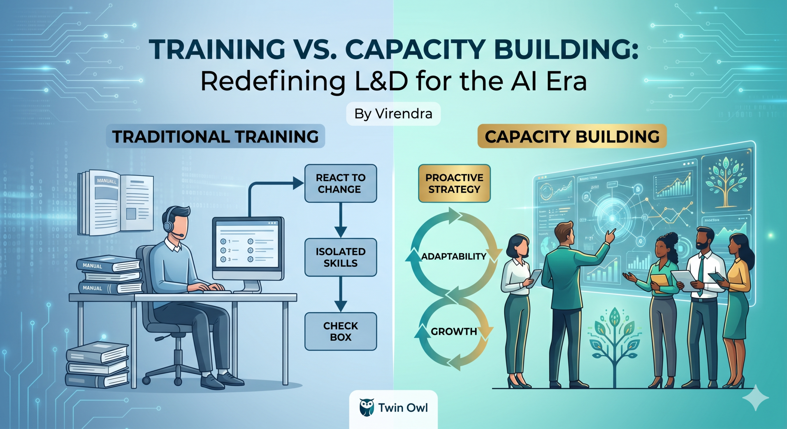 Training vs Capacity Building